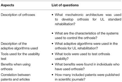 Adaptive Algorithms as Control Strategies of Smart Upper Limb Orthosis: A Protocol for a Systematic Scoping Review